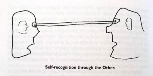 self-recognition through the other