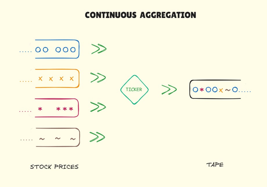 A diagram of a line of colored squares

AI-generated content may be incorrect.