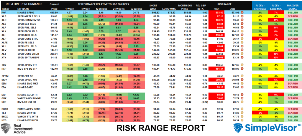 Risk Range Report