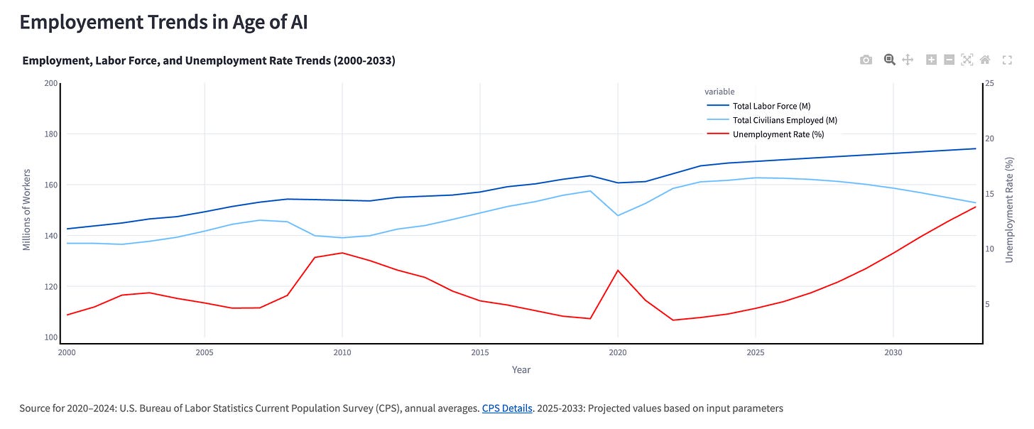 Measuring AI's Job Impact: A Calculator-Based Reality Check
