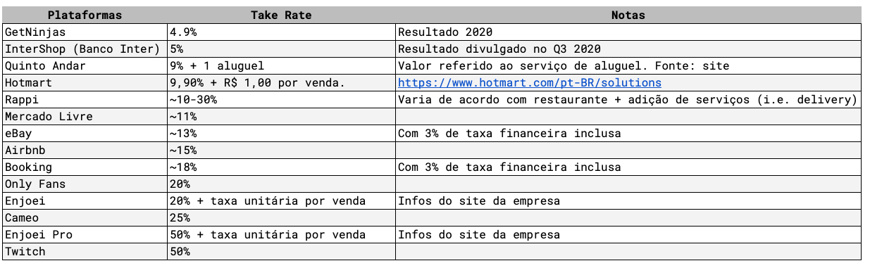 valores estimados