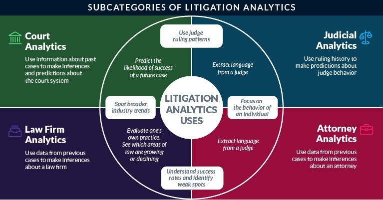Litigation Analytics: The Types of Data You Need in Court