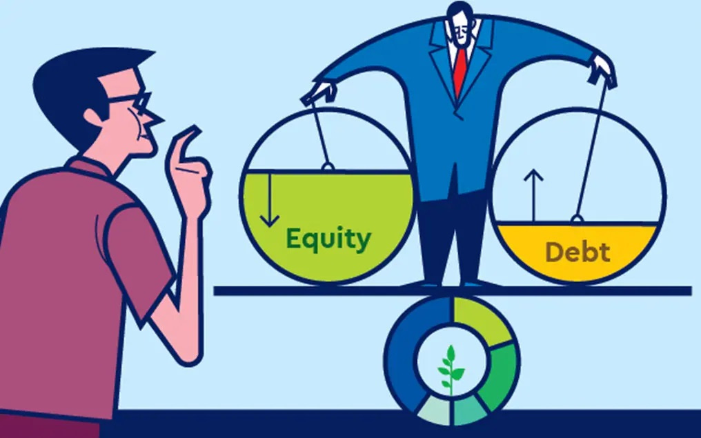 Conoce tu perfil inversor