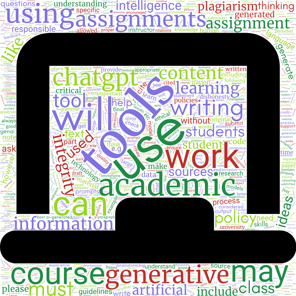 A colorful word cloud in the shape of a computer screen. Prominent words include tools, use, work, academic, writing, assignment, students, chatgpt, generative, course, policy, plagiarism, learning, information, integrity, may, must, will, can, using. Smaller surrounding words and phrases include artificial intelligence, sources, responsible, guidelines, research, content, skills, class, grammar, citations, brainstorming, university, dishonesty, proper, data, process, understanding, help, ideas, ethical, feedback. The design emphasizes the centrality of AI tools in academic contexts, highlighting themes of integrity, writing, assignments, and policy.