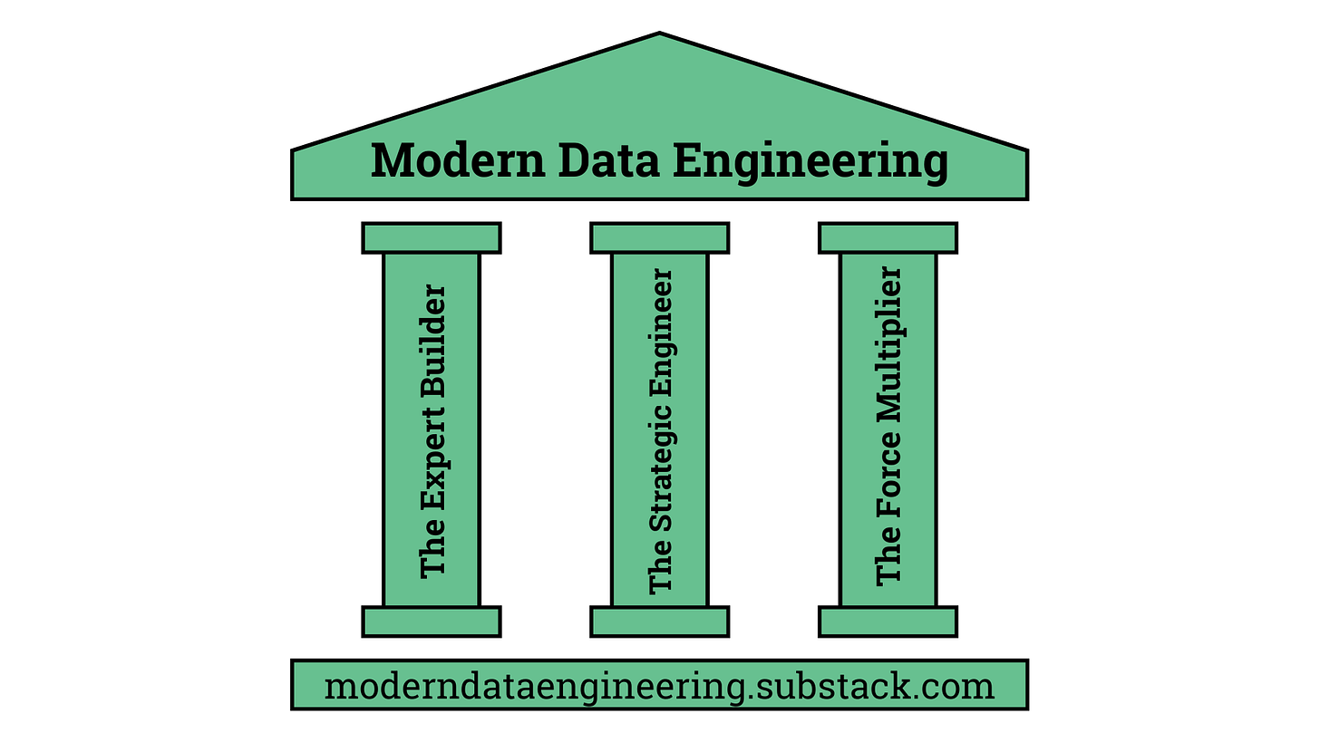 The Three Pillars of Modern Data Engineering: The Expert Builder, The Strategic Engineer, The Force Multiplier
