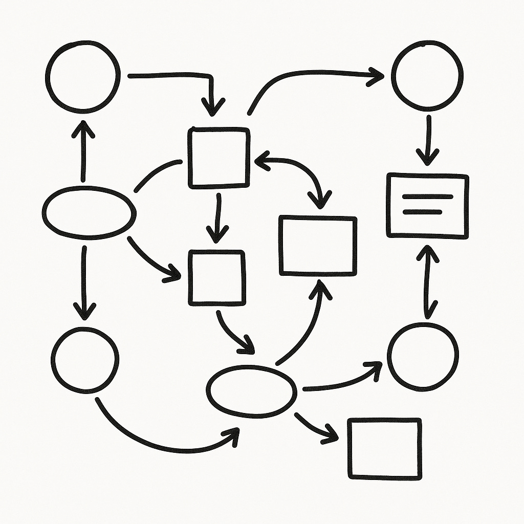 A system thinking diagram
