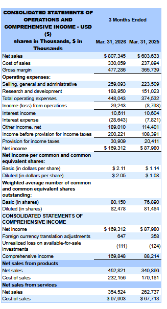 Income Statement Income Statement