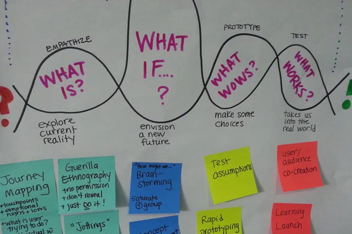 whiteboard drawing of "what is" with sticky notes