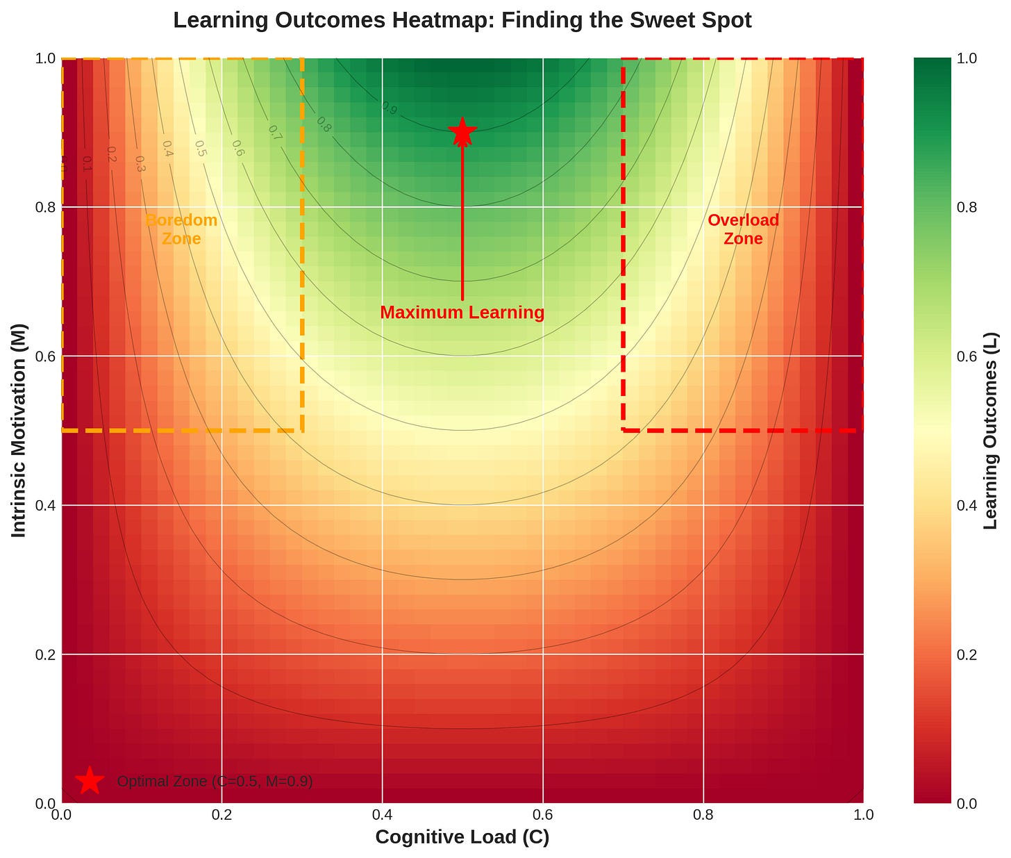 learning_heatmap_fixed.png learning_heatmap_fixed.png