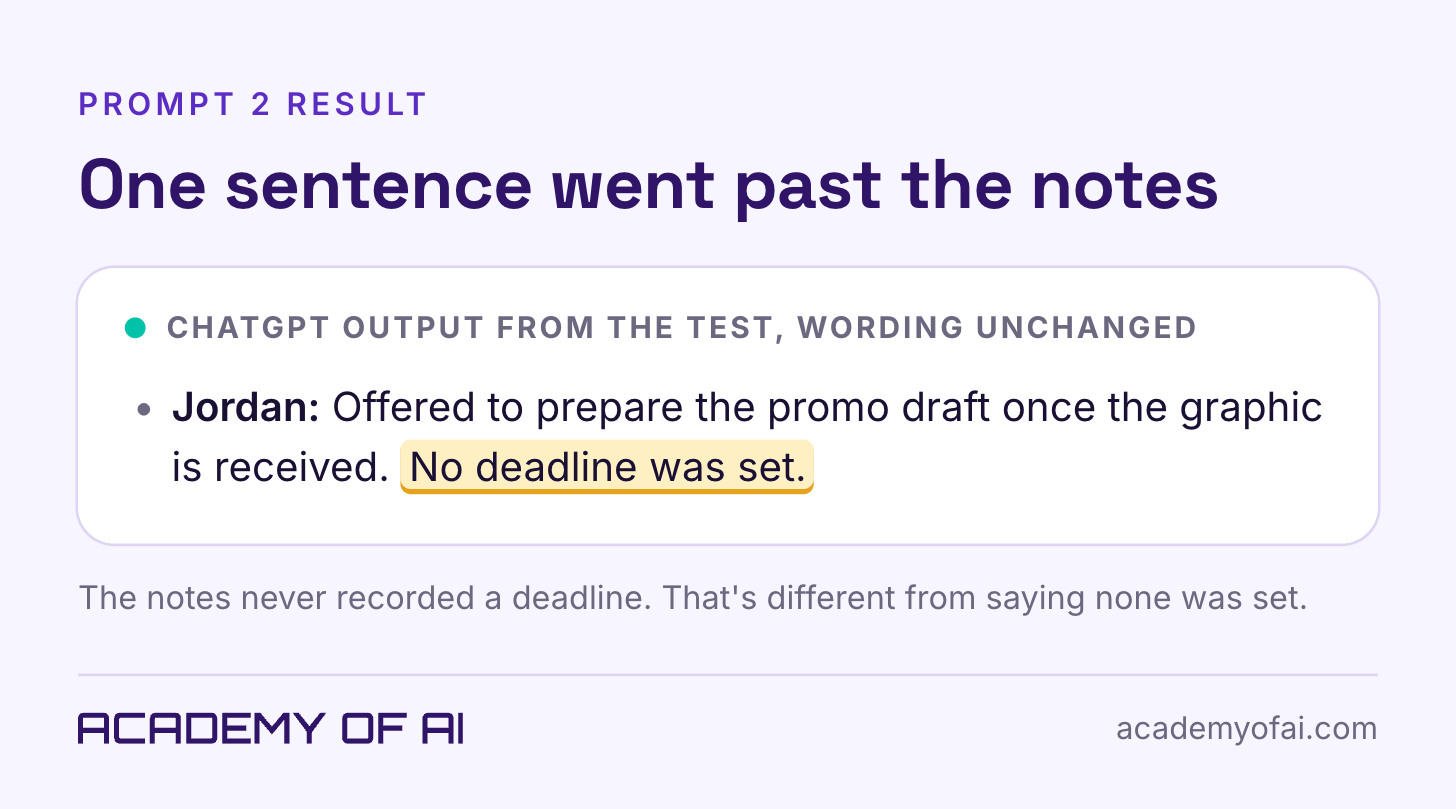 A card reproducing one line of ChatGPT's email draft: Jordan offered to prepare the promo draft once the graphic is received. No deadline was set. The sentence No deadline was set is highlighted. A card reproducing one line of ChatGPT's email draft: Jordan offered to prepare the promo draft once the graphic is received. No deadline was set. The sentence No deadline was set is highlighted.