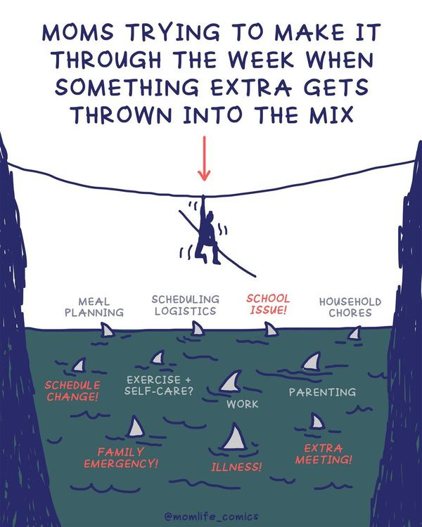 woman hanging from a tightrope over water with extra shark fins labeled "family emergency" and "illness"