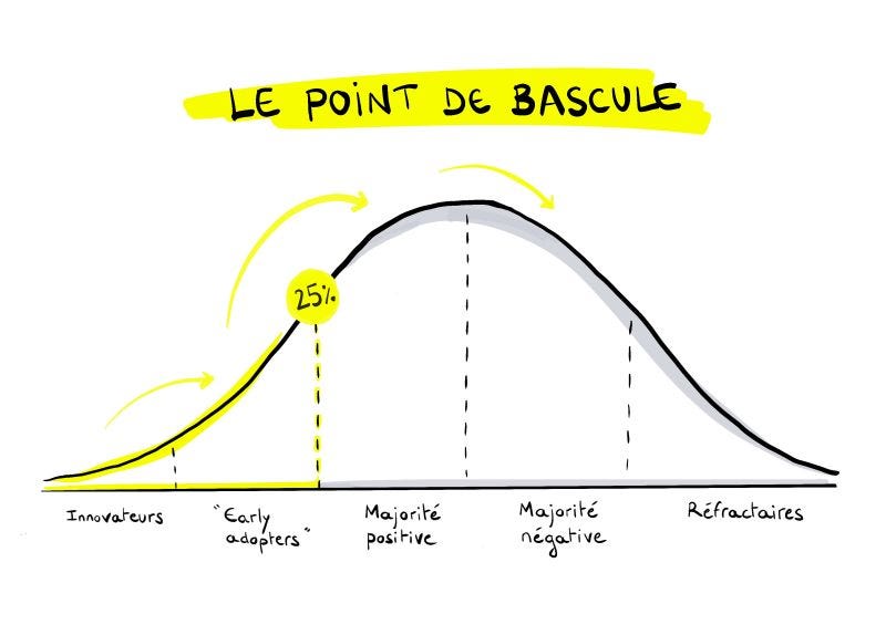 Aucune description alternative pour cette image