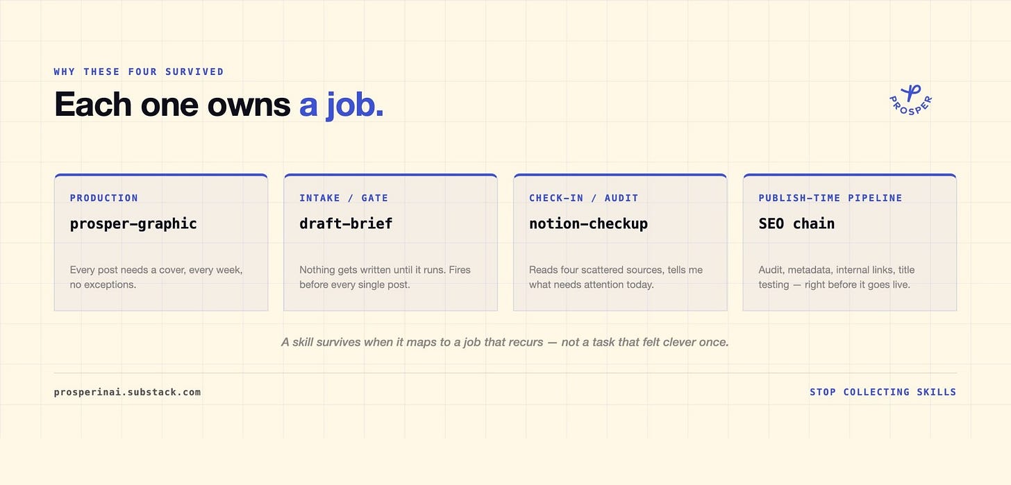 Job Category Mapping: each surviving Claude Code skill mapped to the repeating job it owns Job Category Mapping: each surviving Claude Code skill mapped to the repeating job it owns