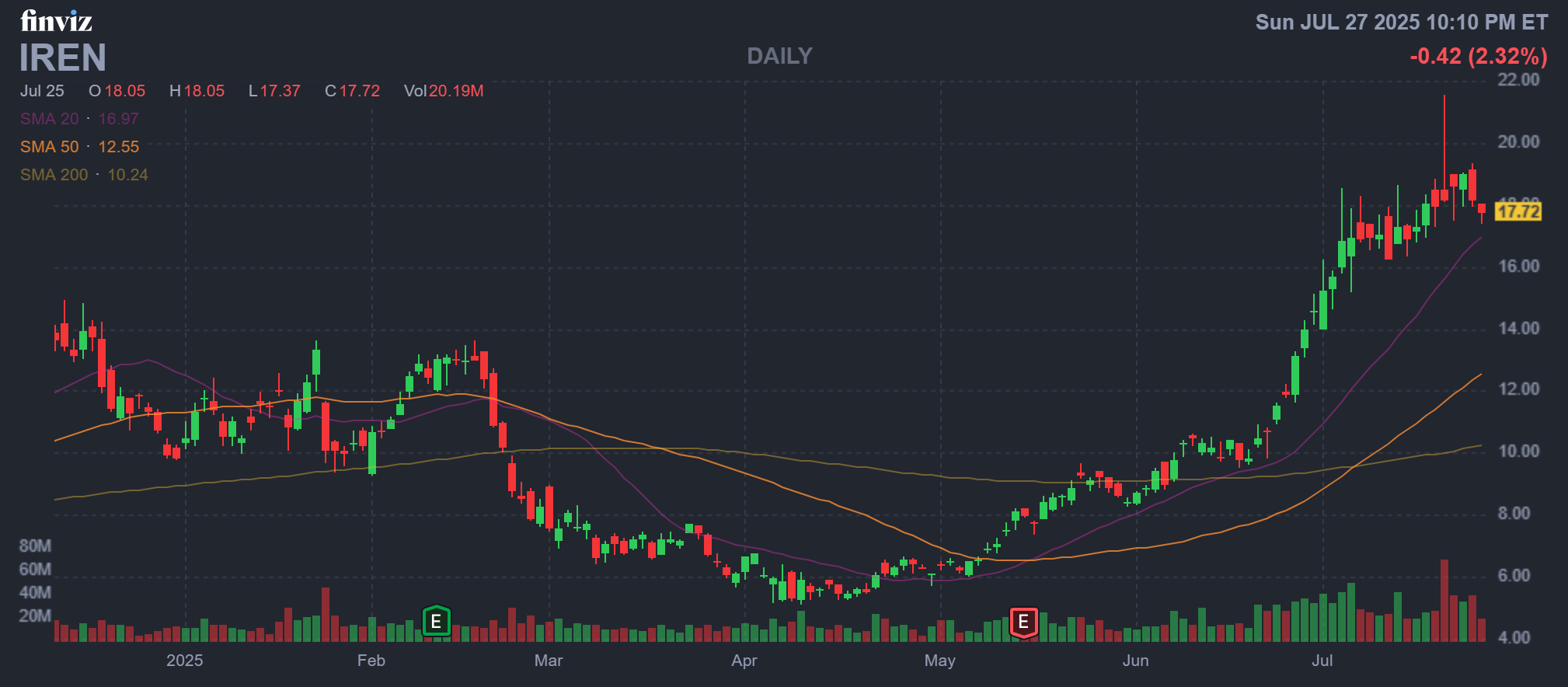 A Quick Take on IREN - Shareholdersunite Essentials