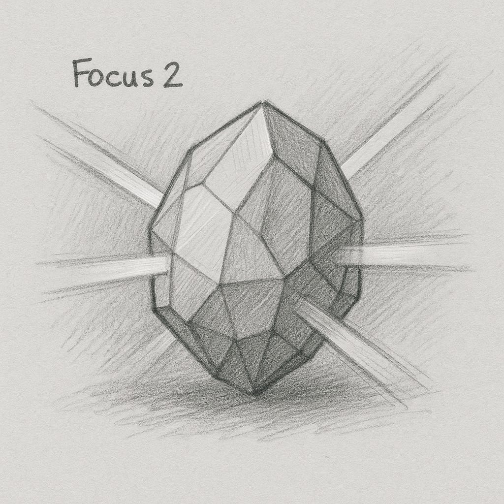 Pencil sketch of a faceted geometric crystal emitting sharp beams of light, labeled Focus 2.