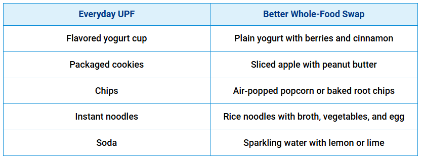 ultraprocessed vs whole food