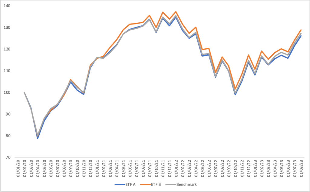 ETFs: Unraveling the Importance of Tracking Difference, Tracking Error, and TER
