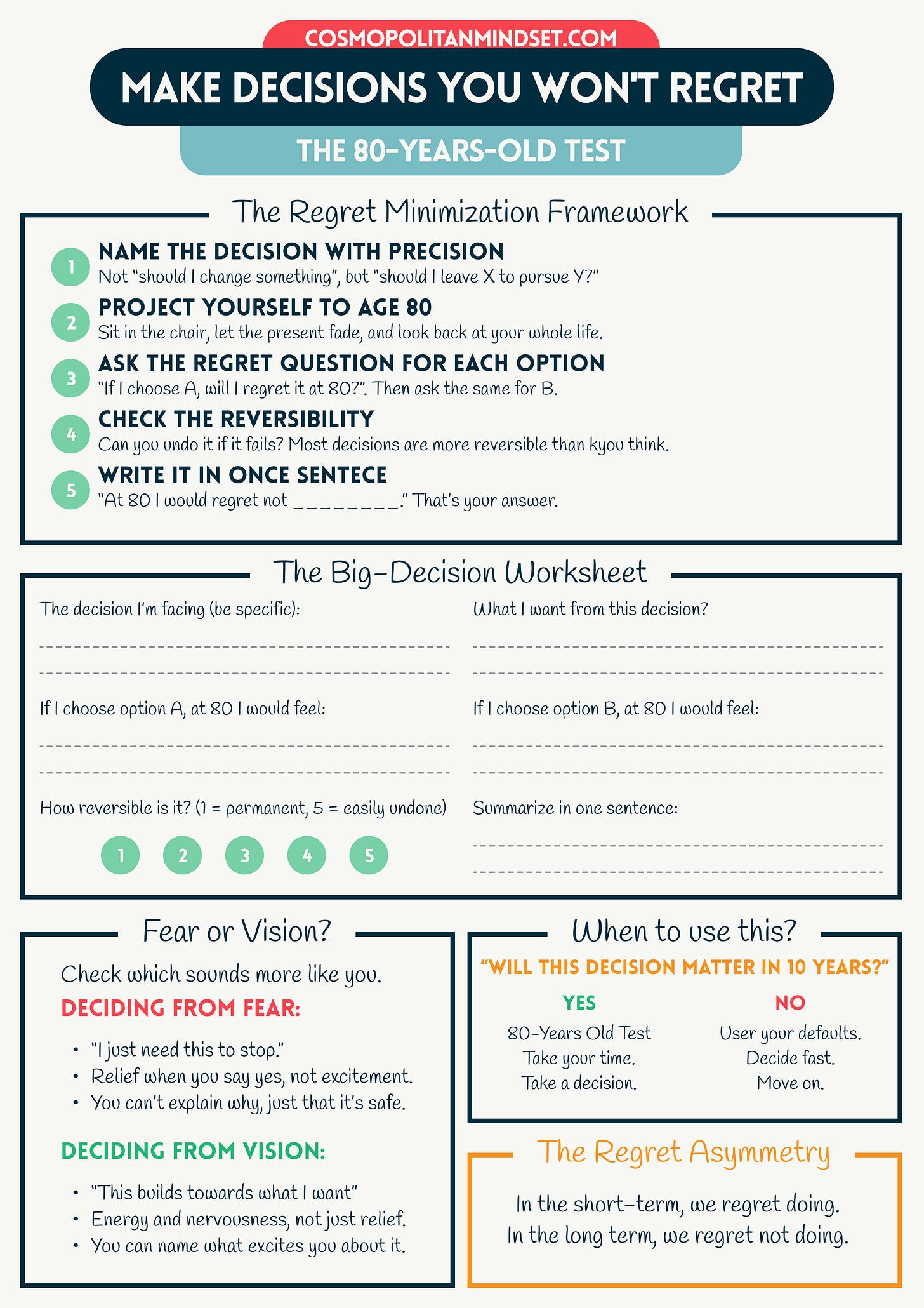 Make Decisions You Won’t Regret — The 80-Years-Old Test