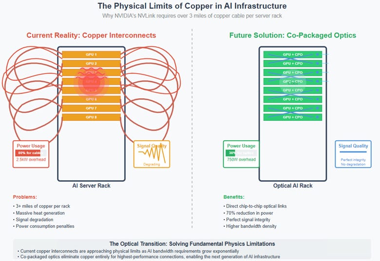 A diagram of a computer system

AI-generated content may be incorrect.