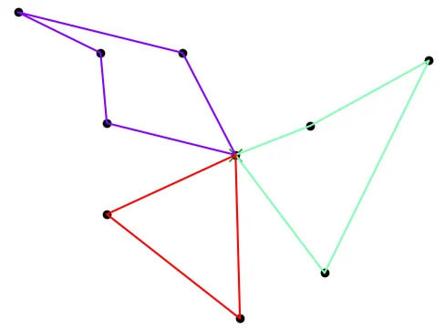 Figure 4.11: Example VRP with three vehicles Figure 4.11: Example VRP with three vehicles