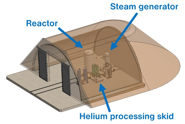 Wyoming signs contract to advance microreactor deployment Wyoming signs contract to advance microreactor deployment