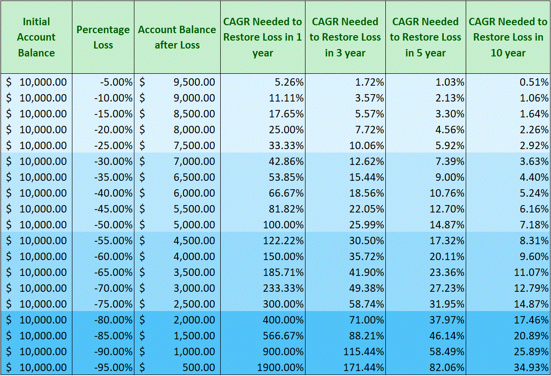 Why Top Hedge Funds Beat the S&P 500 (And How to Find Them)