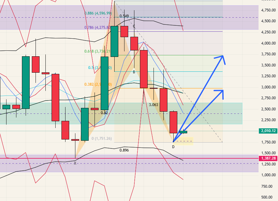 $ETH - 26.03.01