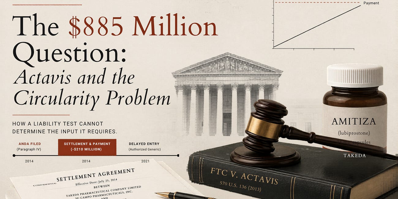 The $885 Million Question: Actavis and the Circularity Problem