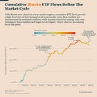 How To Stay Oriented in a Bitcoin Bear Market