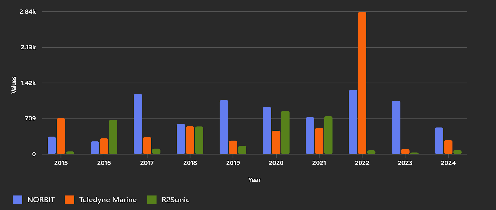 Norbit ASA: A Norwegian Tech Compounder with Enduring Moats for Long ...