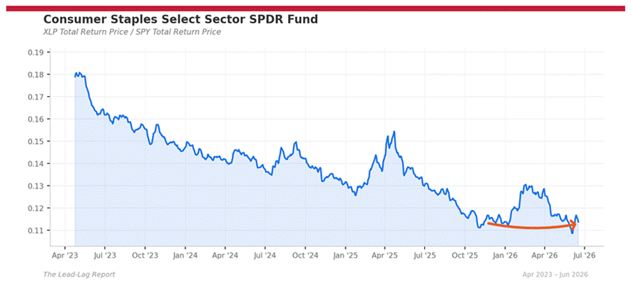 Title: xlp_spy - Description: Ratio chart xlp_spy Title: xlp_spy - Description: Ratio chart xlp_spy