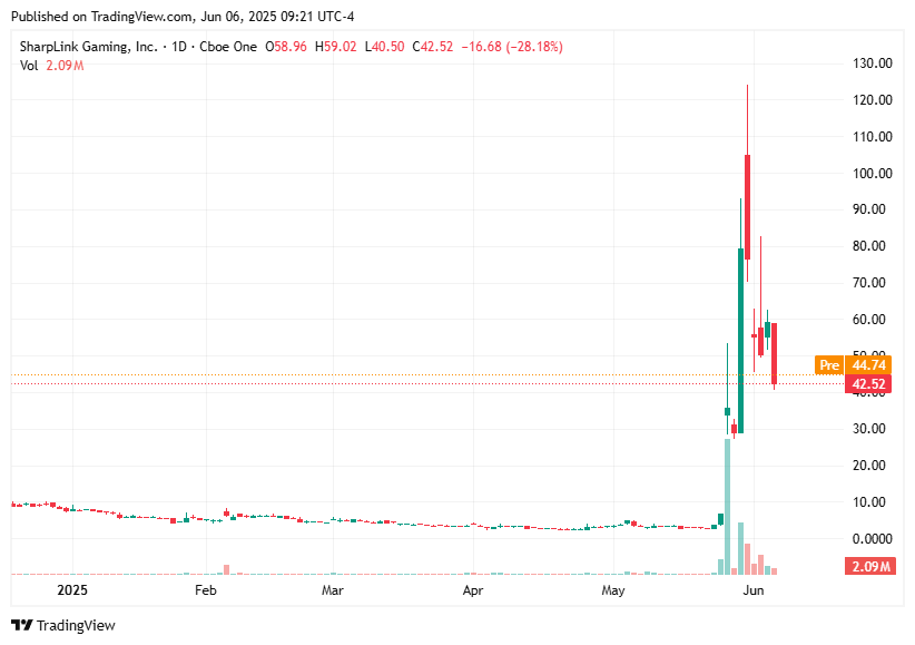 TradingView chart