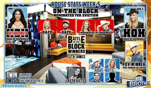 big brother house stats clay becky nominated for eviction 2015 big brother house stats clay becky nominated for eviction 2015
