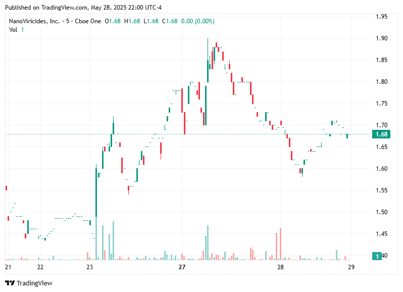 TradingView chart TradingView chart