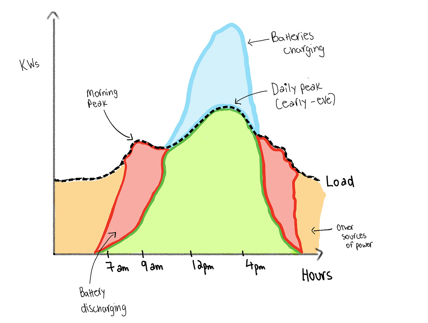 Notability for the win
