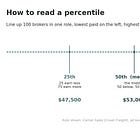 Perplexing Percentiles: A Guide to Reading Comp Surveys