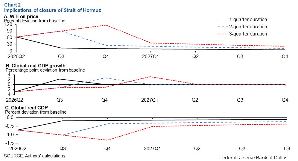 Chart 2 Chart 2