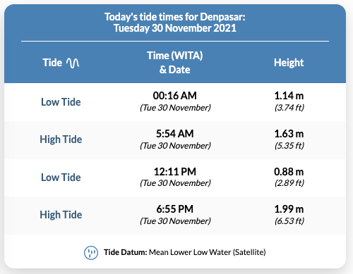 tides.png