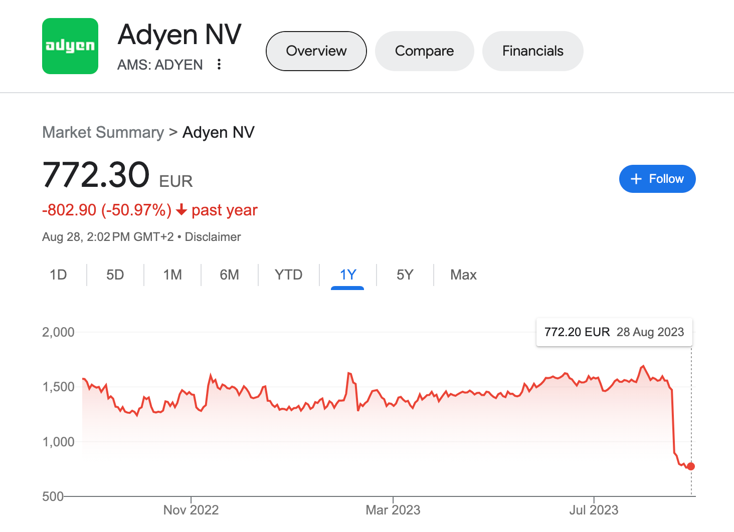 Stripe 的Bank as a Service 生態系大局：從Adyen 大跌40%，談支付市場與Stripe 的未來