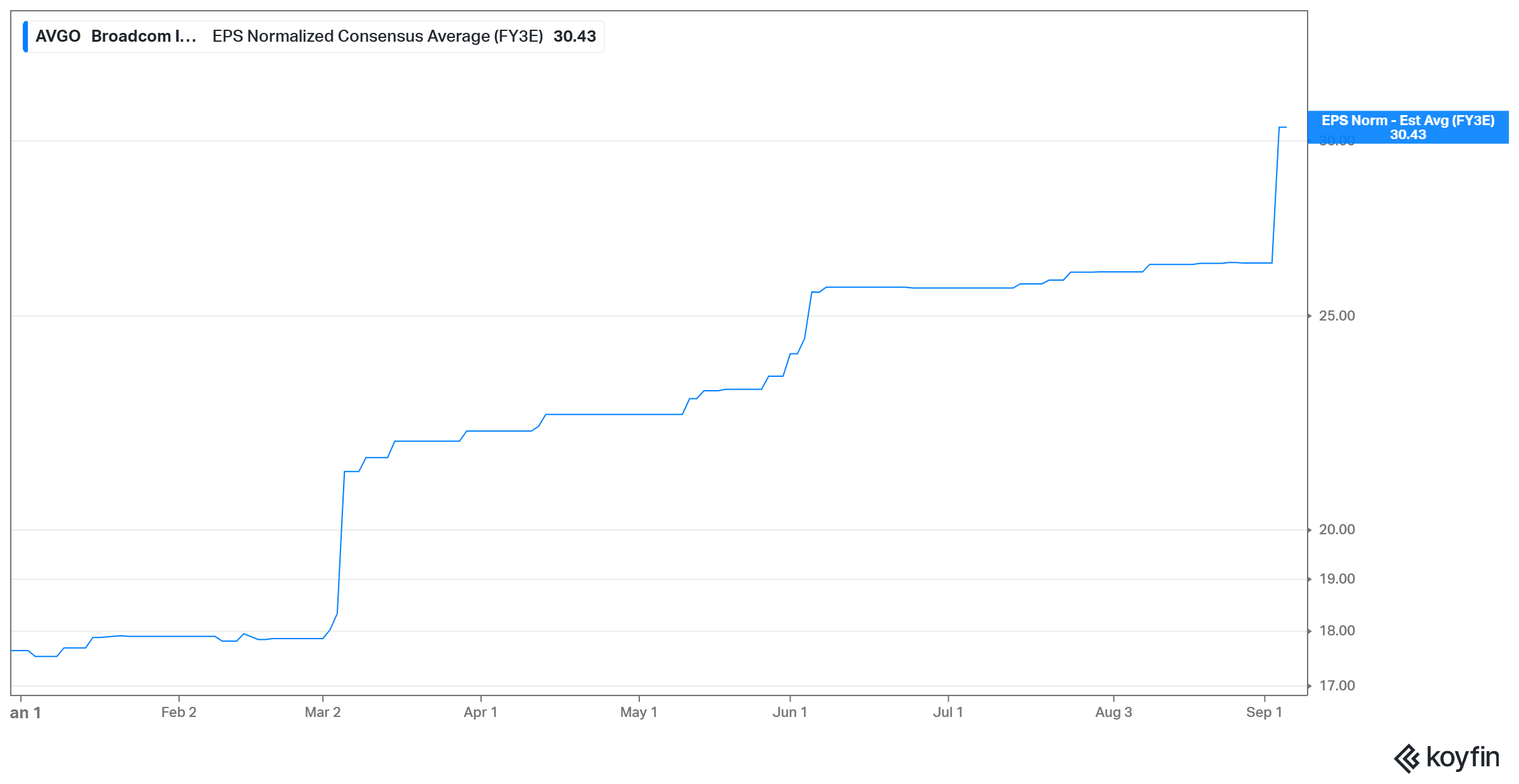 chart chart