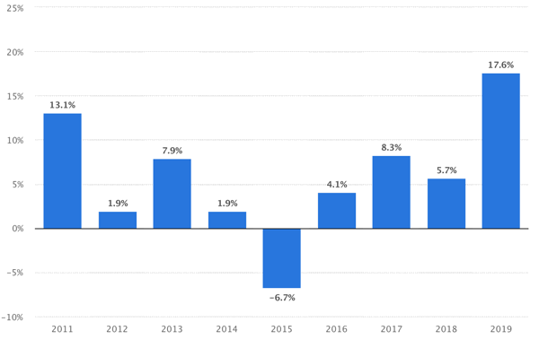 Frugal stats
