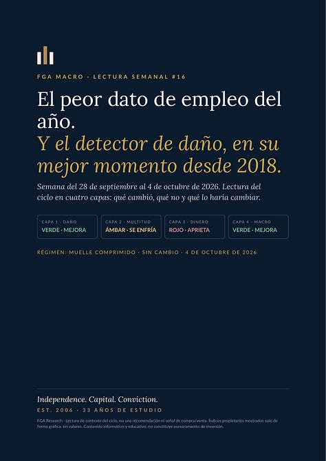 Informe FGA Macro - edición del 4 de octubre de 2026, diez páginas