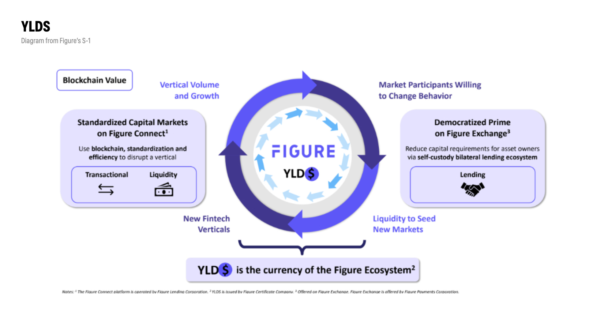 The Appraisal | Nima Wedlake | Substack