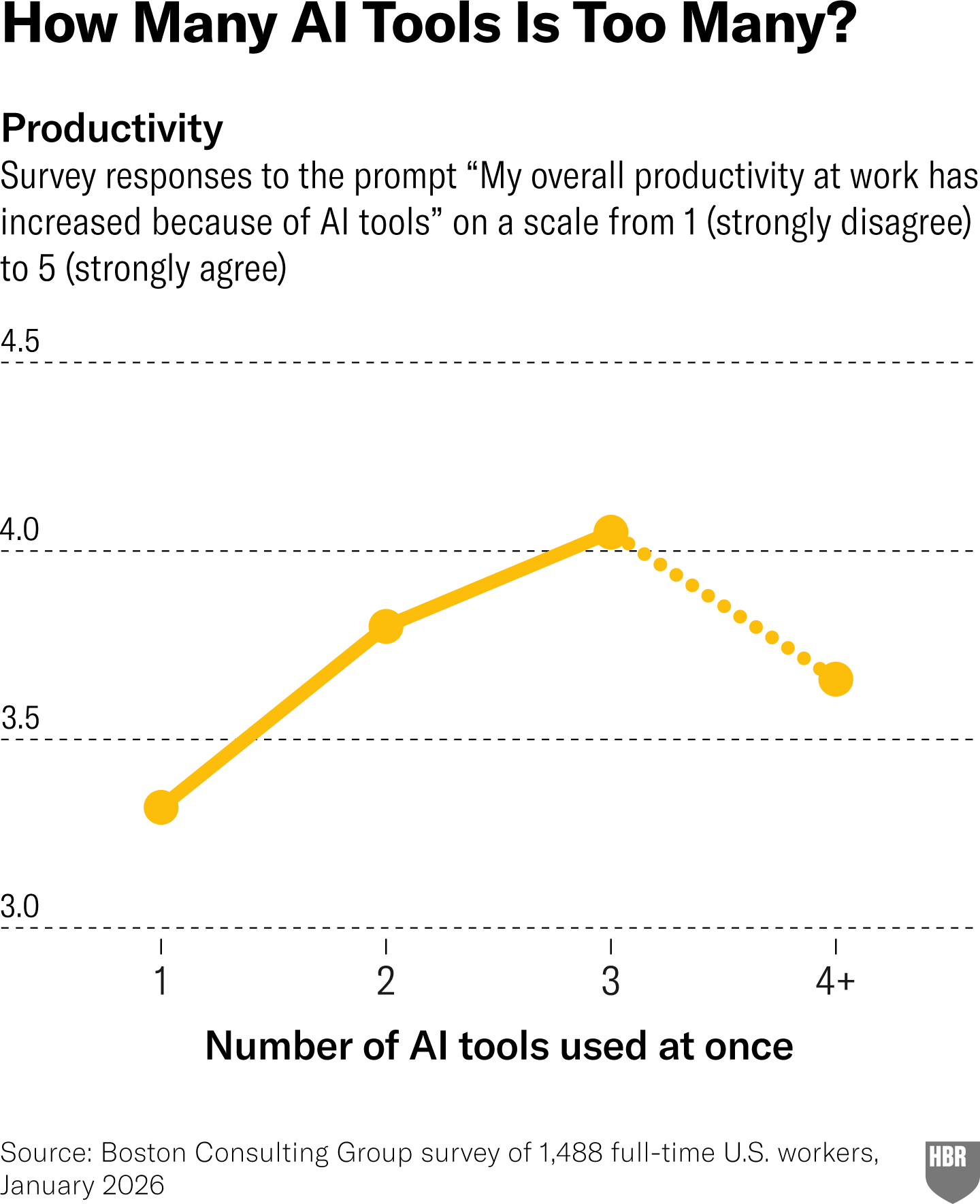 Visual asset that shows chart.