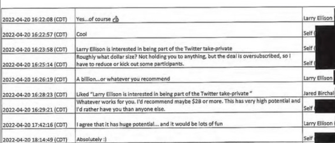 Larry Ellison and Elon Musk text exchange about taking Twitter private acquisition. Larry Ellison and Elon Musk text exchange about taking Twitter private acquisition.