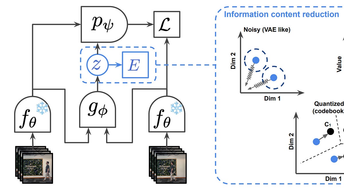 🥇Top AI Papers of the Week