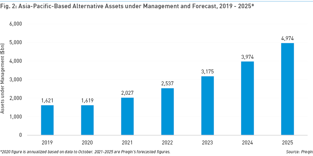 FOA-2025-Blog-Charts-APAC-2-24134040-5715-4588-8e55-e4d580798ce8.jpg