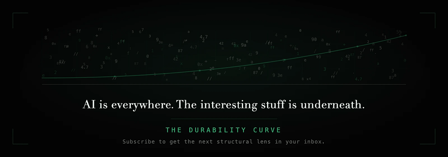 Subscribe to The Durability Curve Subscribe to The Durability Curve