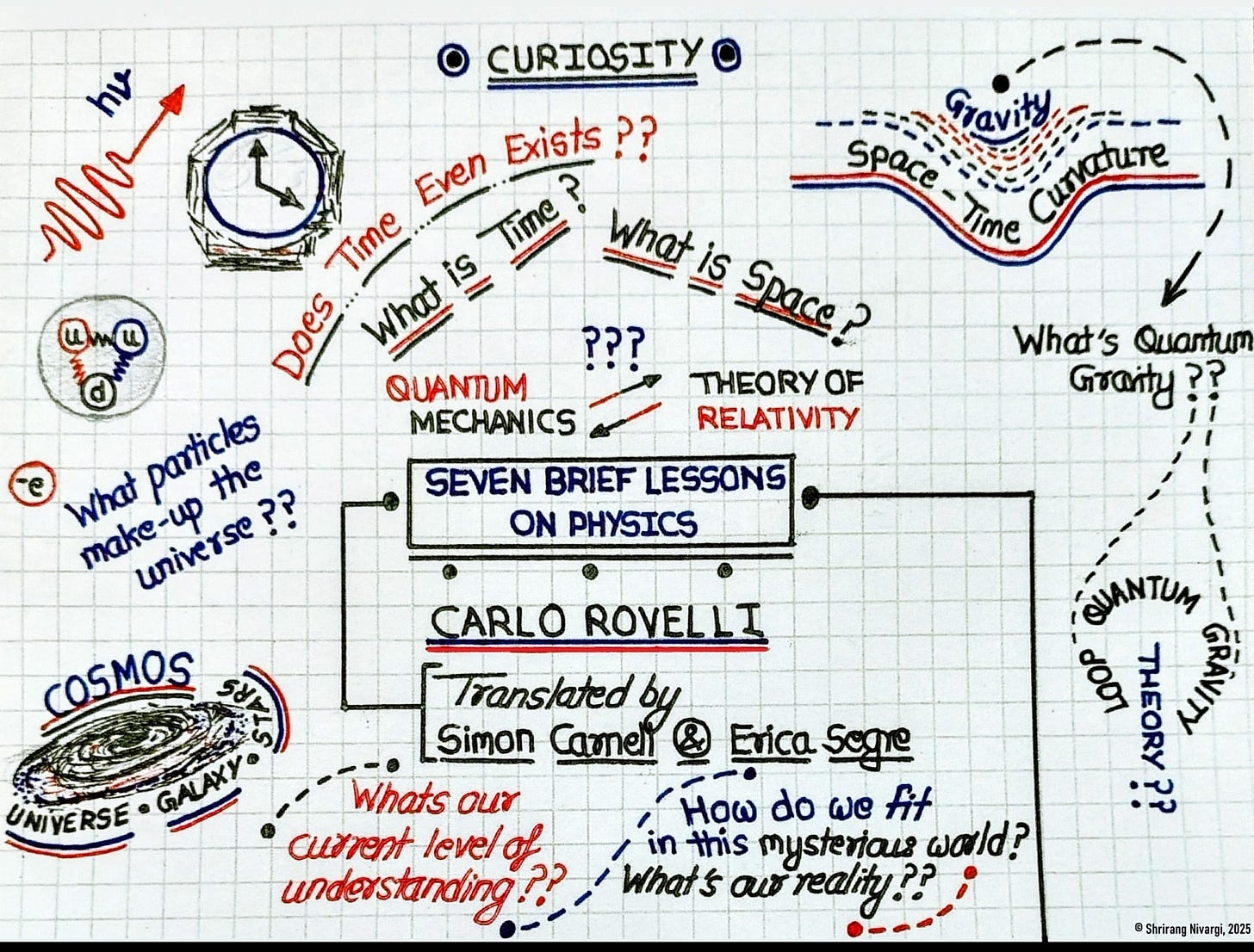 Hand-drawn Schematic Illustration: Curiosity and questions to explore - Seven Brief Lessons on Physics.