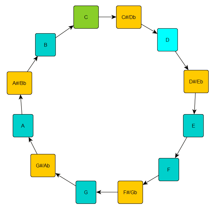 Understanding Musical Concepts - by Mike Zimmer